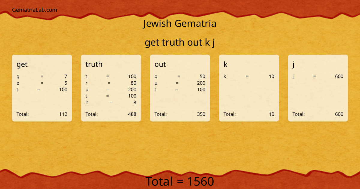 get truth out k j in jewish Gematria